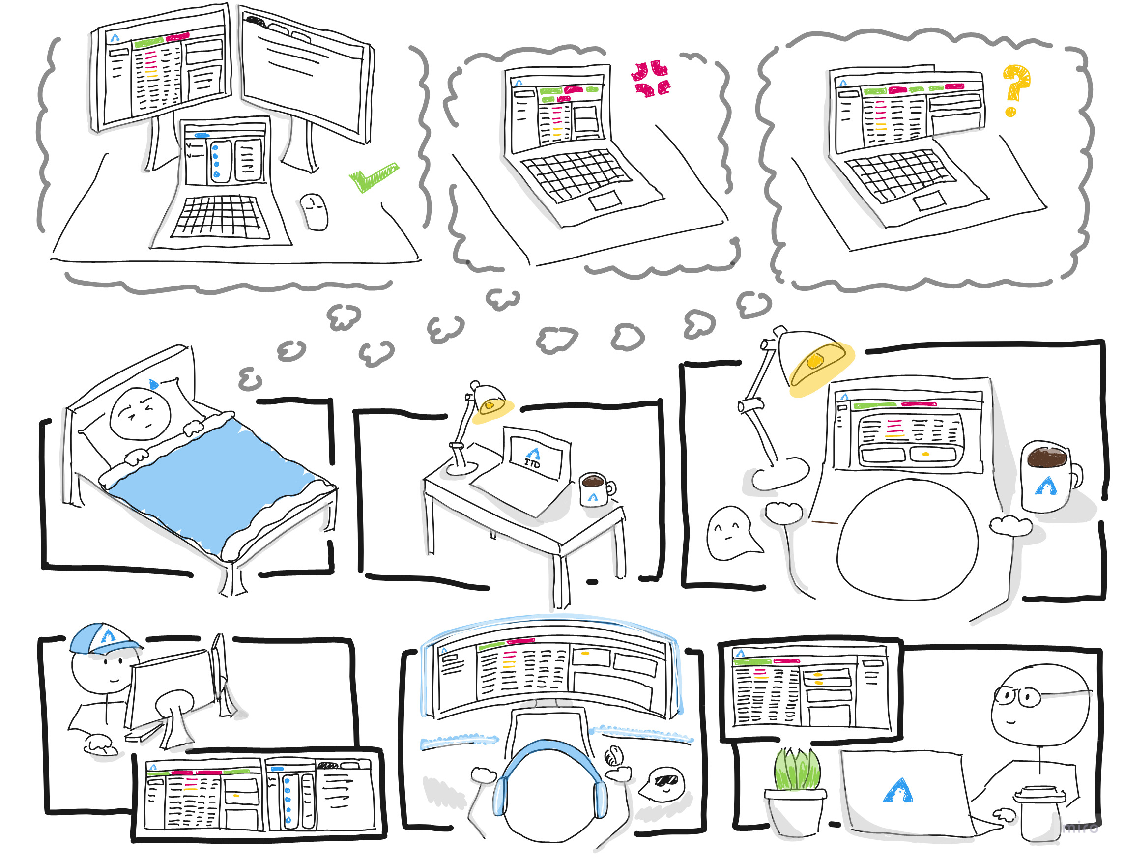 The experience vision comic strip, showcasing an employee's bad dream of the current experience, and followed by various employees working off of their own hardware using different reorgnization options